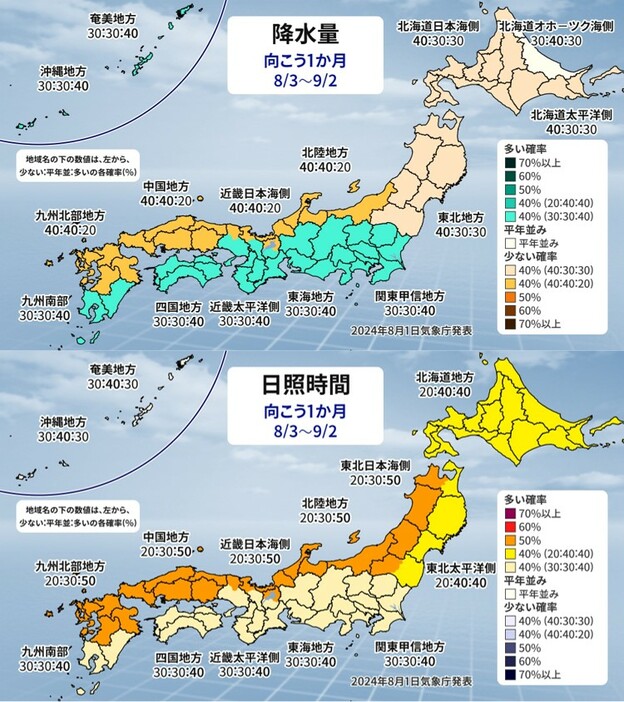 1か月予報（上：降水量、下：日照時間）。