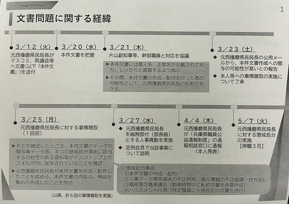 ［資料］会見で配布された資料