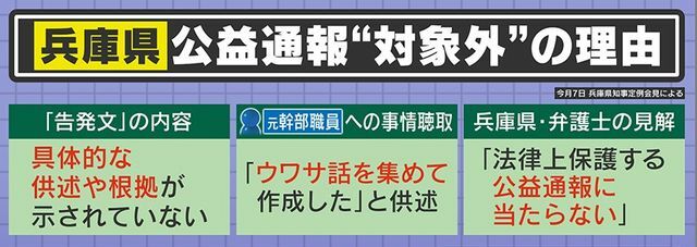 「公益通報」保護の“対象外”の理由