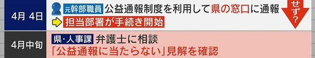 4月4日 元幹部職員県の窓口に通報