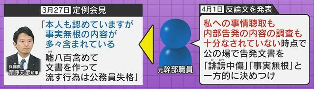 元幹部職員「一方的にきめつけている」