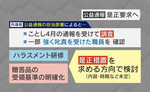 通報を受け調査・是正要求へ