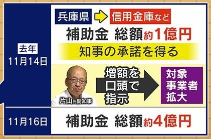 1億円を4億円に増額