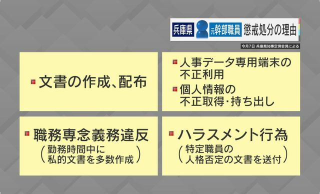 元幹部職員の懲戒処分の理由