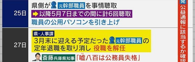 元幹部職員3月25日から計6回事情聴取