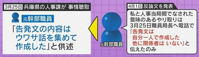 「告発文の内容はウワサ話」に反論