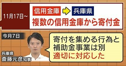 斎藤知事「寄付を集める行為と補助金事業は別」