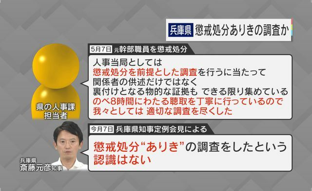 担当者「懲戒処分を前提とした調査」