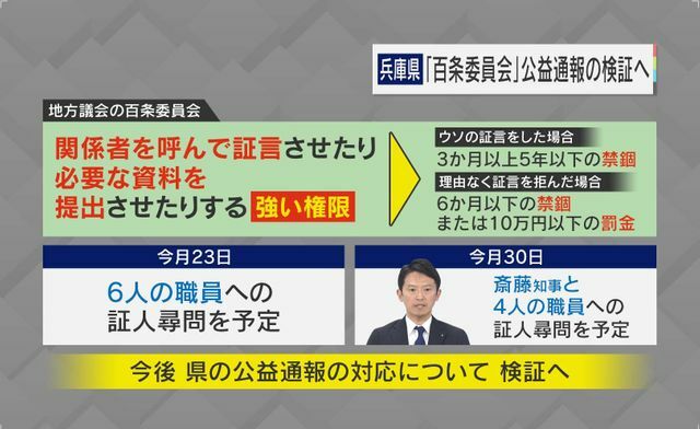 県の公益通報の対応について百条委員会で検証