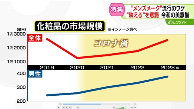 STVニュース北海道