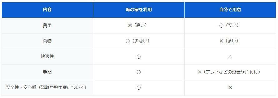 図表3