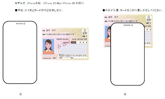 iPhoneシリーズのかざす位置