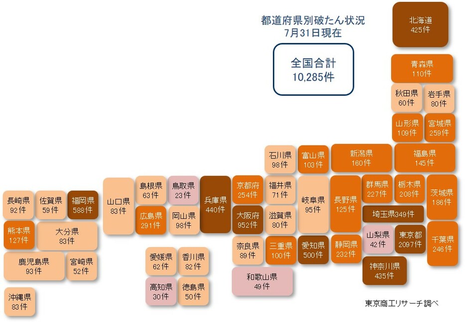 都道府県別　件数