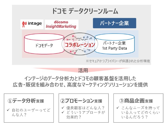 ドコモデータクリーンルーム