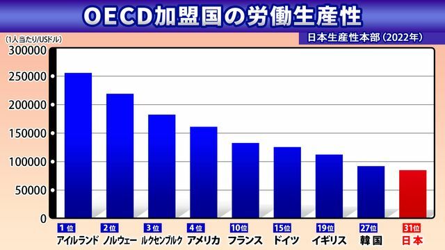 日テレNEWS NNN