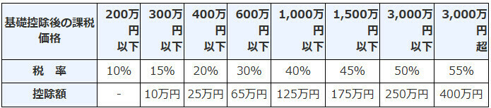 図表1