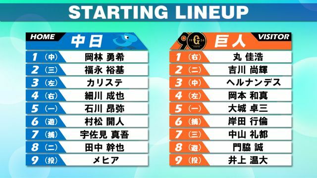 8月10日の中日ー巨人スタメン