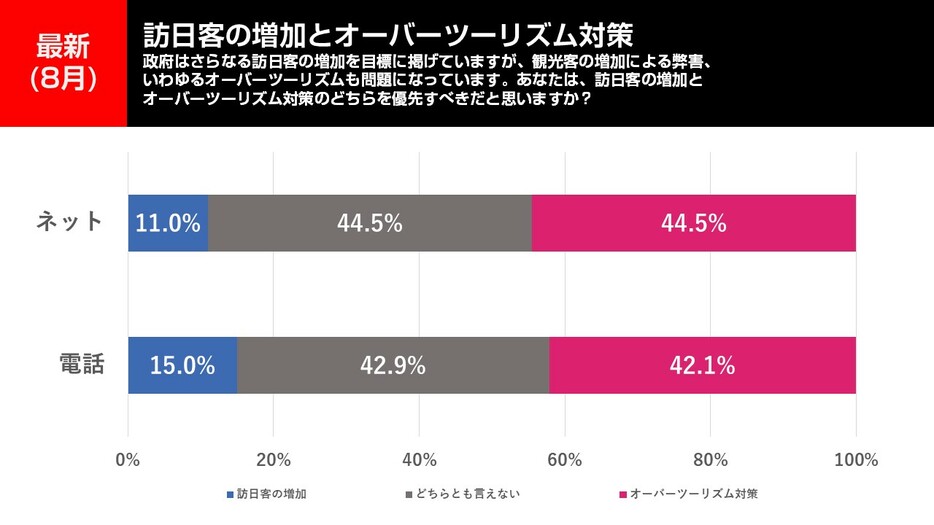 訪日客増加対策