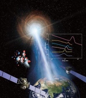 「中国科学：物理学 力学 天文学」誌のカバーストーリーのイラストレーション：GECAM-CとFermi/GBMによる史上最も明るいガンマ線バースト（GRB 221009A）の観測の概念図（提供写真）。