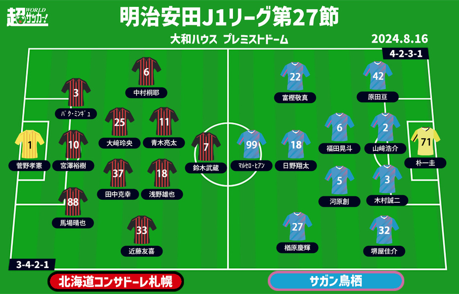 札幌vs鳥栖 予想フォーメーション