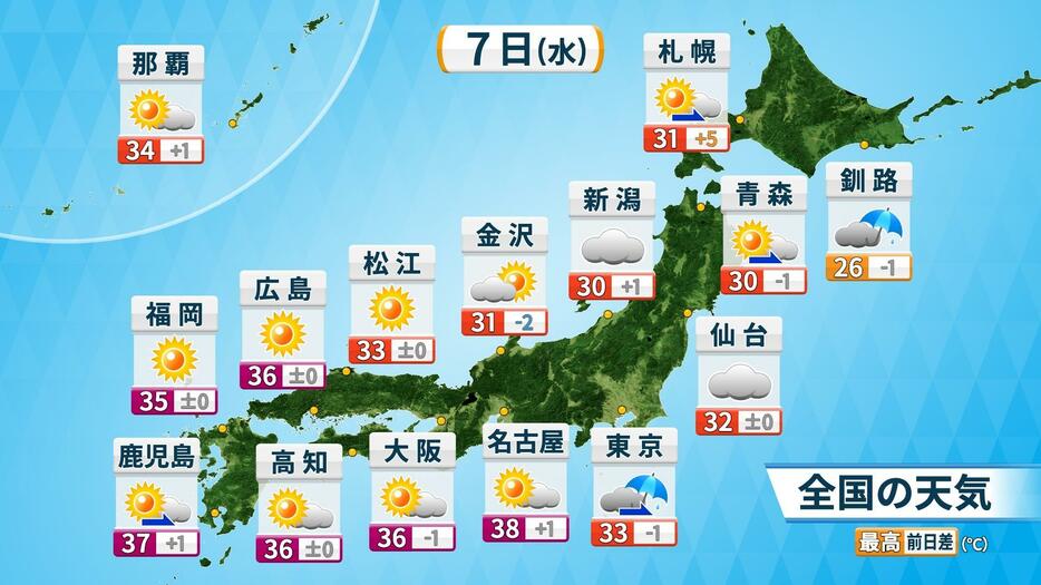 7日(水)の全国の天気と予想最高気温