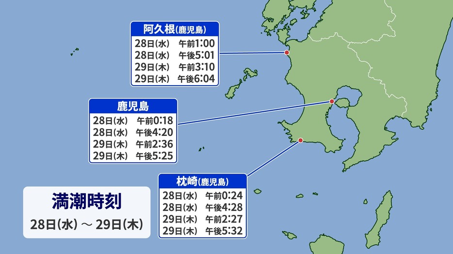 29日(木)にかけての満潮時刻