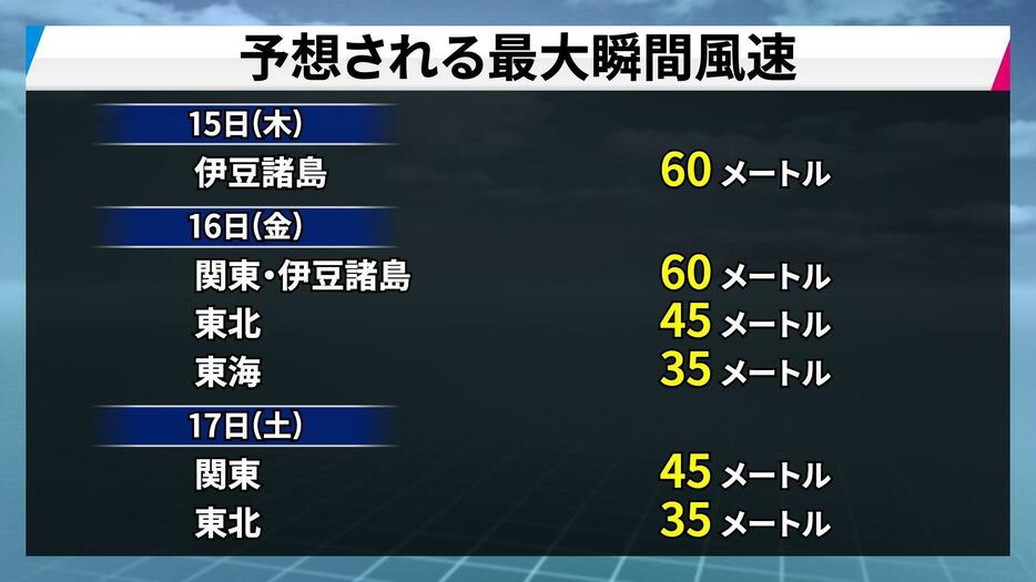 予想される最大瞬間風速