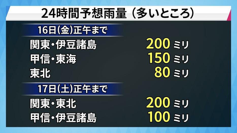 24時間予想降水量