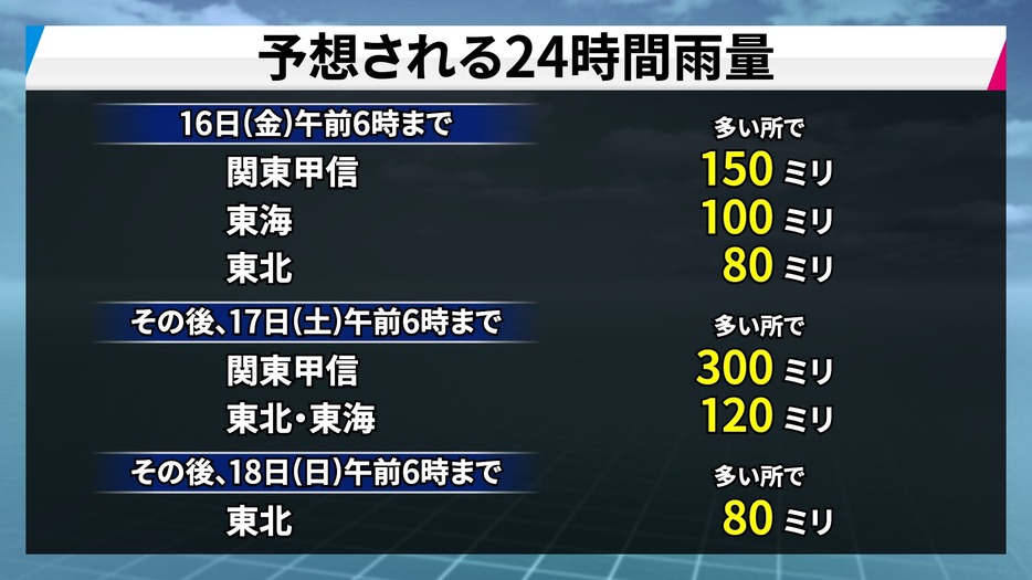 予想される24時間雨量