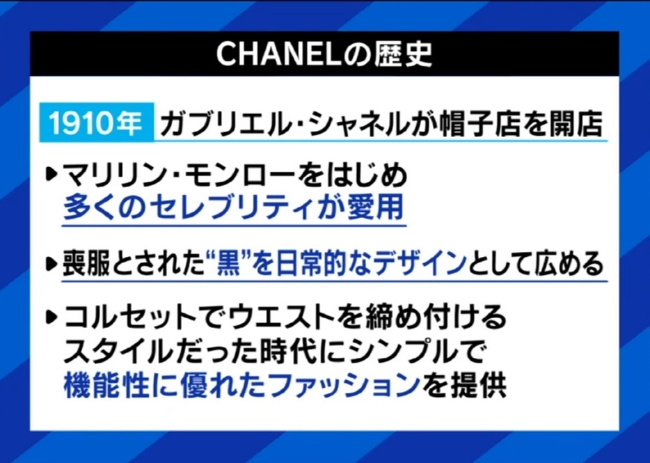 CHANELの歴史