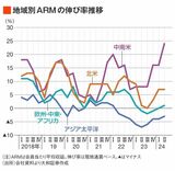 四季報オンライン