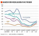 四季報オンライン