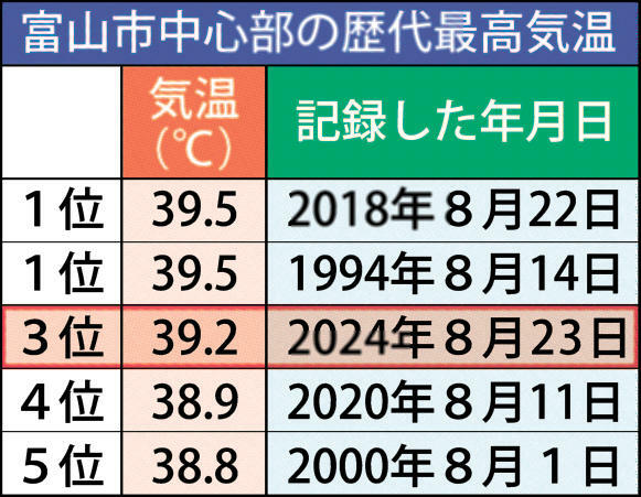 北國新聞