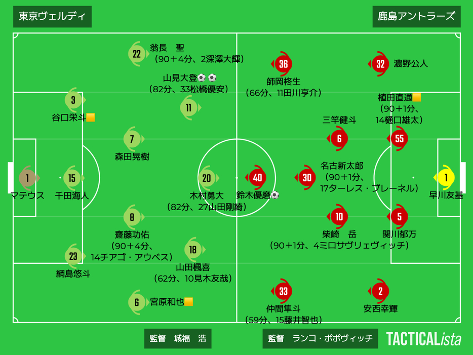 東京Vvs鹿島布陣