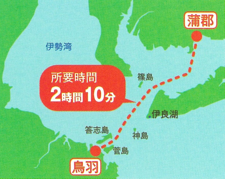 航路図（提供）