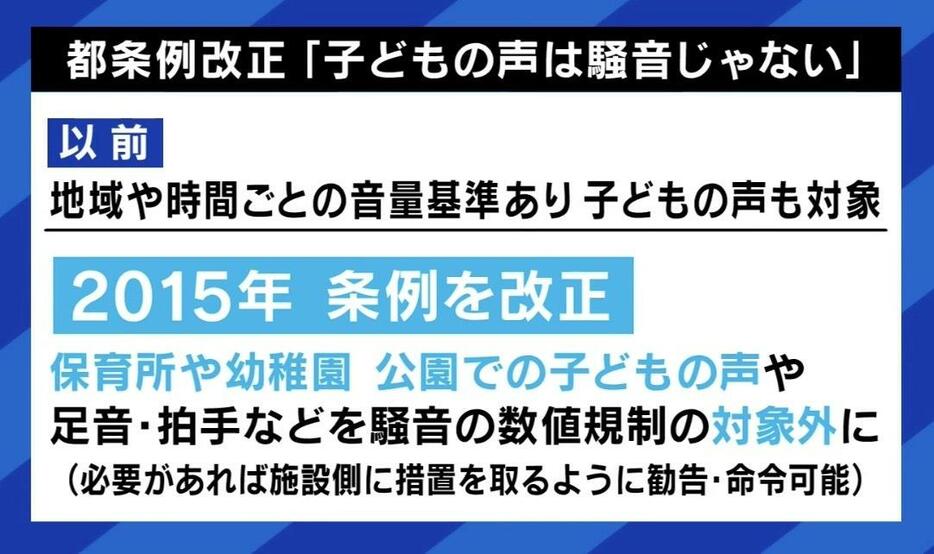 都条例改正「子どもの声は騒音じゃない」