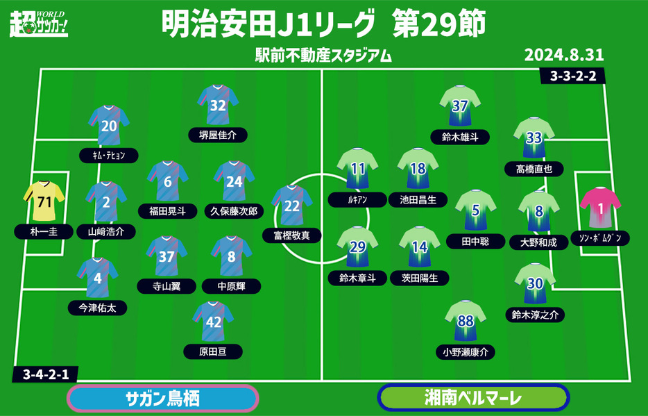 鳥栖vs湘南 予想フォーメーション