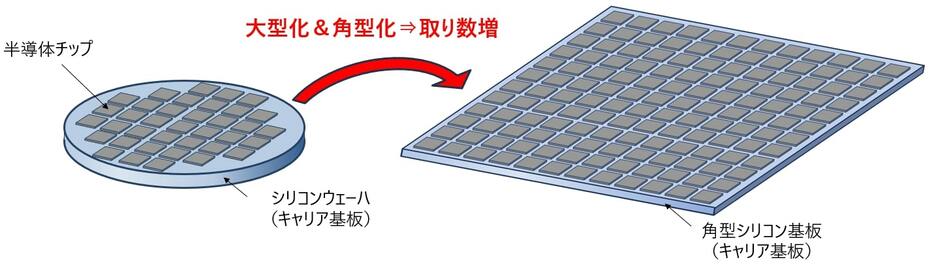 半導体チップのキャリア基板への搭載イメージ