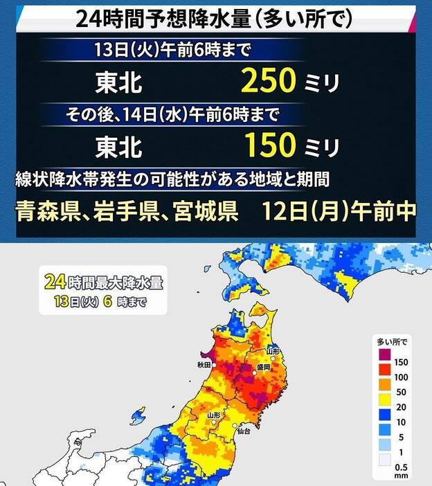 予想雨量