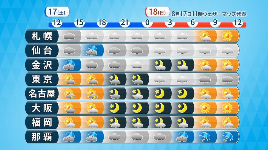 17日(土)正午～18日(日)正午の時系列予報