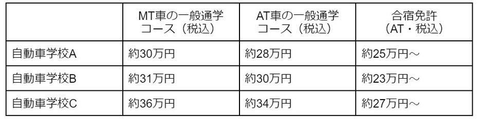 図表1