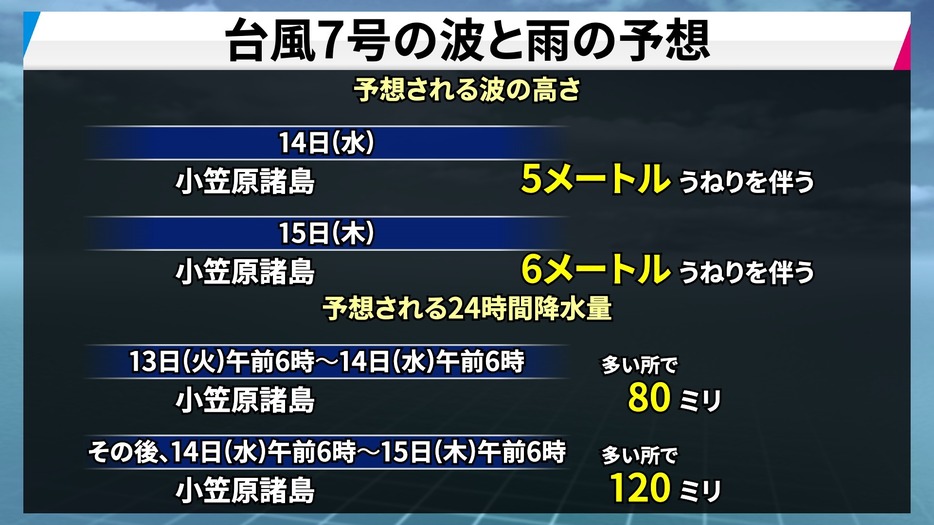 台風7号の波と雨の予想