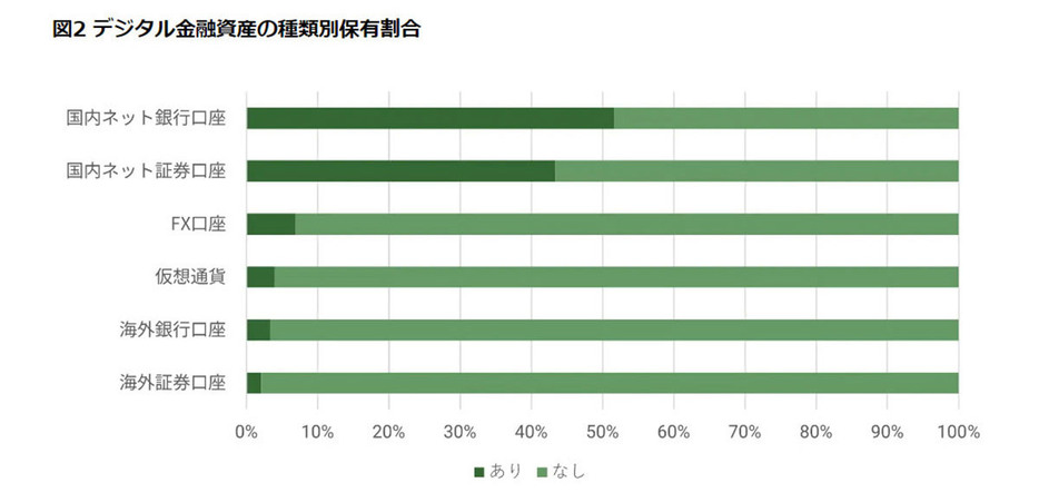 （「株式会社GOODREI」調べ）