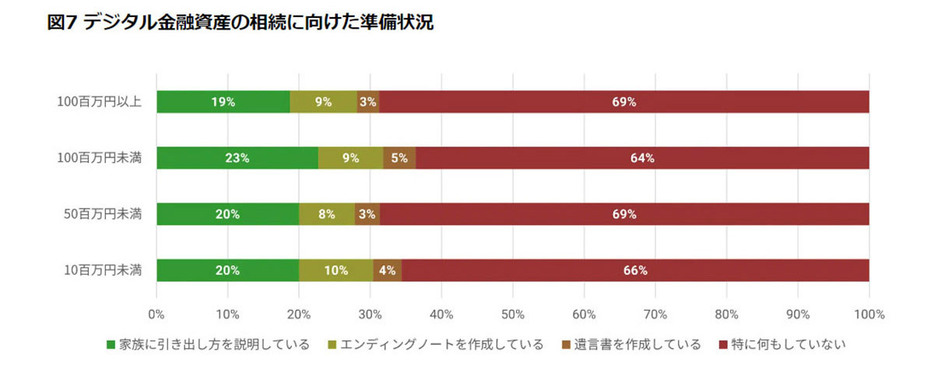 （「株式会社GOODREI」調べ）