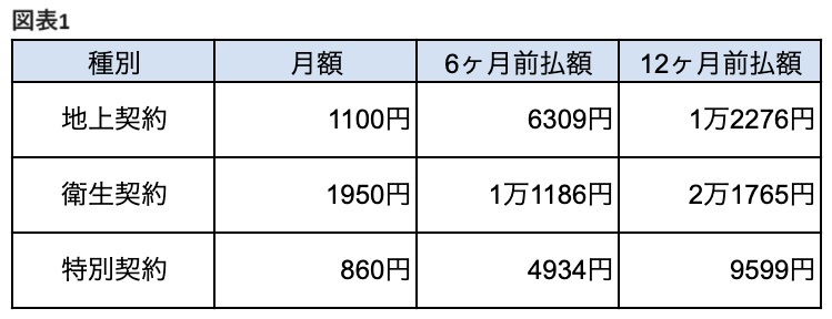 図表1