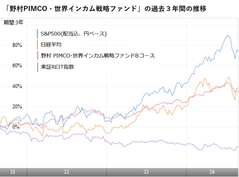 提供：ウエルスアドバイザー社