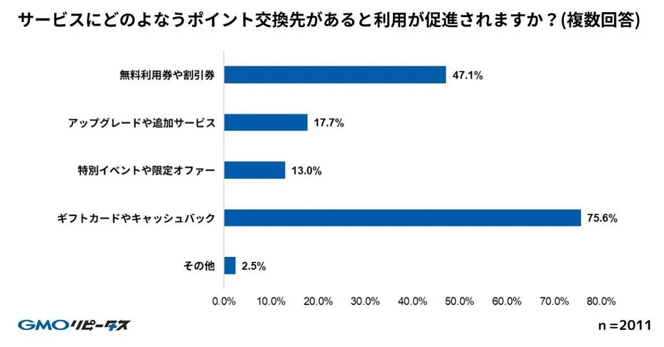 （「GMOメディア株式会社」調べ）