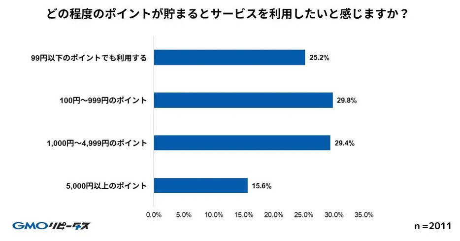 （「GMOメディア株式会社」調べ）