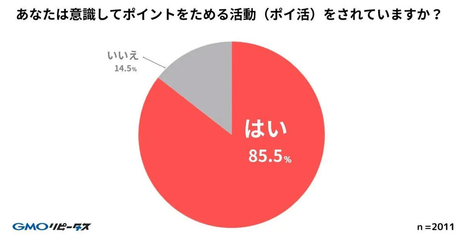 （「GMOメディア株式会社」調べ）