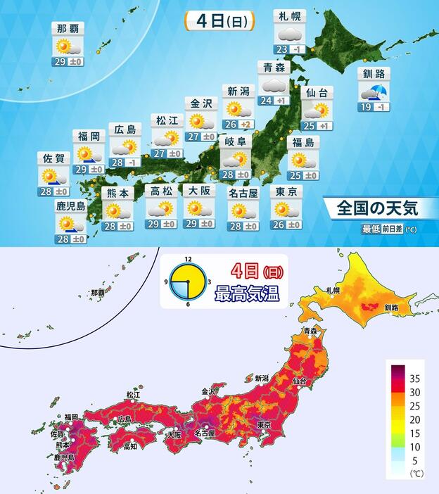 上：4日(日)の天気と予想最低気温／下：4日(日)の予想最高気温の分布